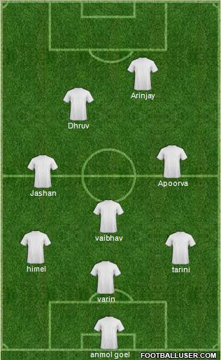 Champions League Team Formation 2012