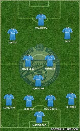 Zenit St. Petersburg Formation 2012