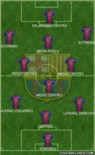 F.C. Barcelona Formation 2012