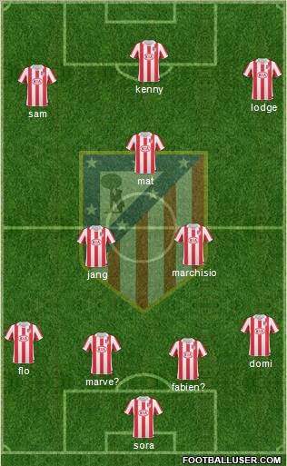 Atlético Madrid B Formation 2012