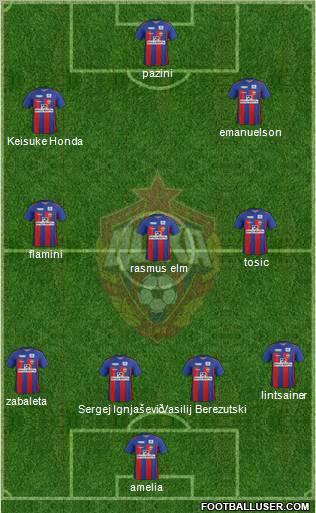 CSKA Moscow Formation 2012