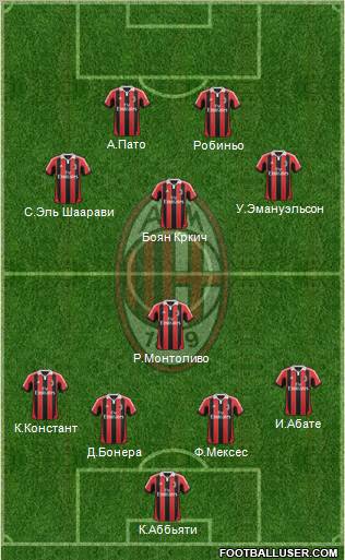 A.C. Milan Formation 2012