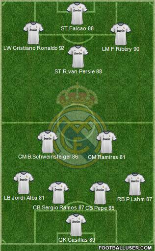 Real Madrid C.F. Formation 2012