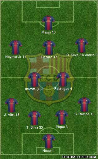 F.C. Barcelona Formation 2012