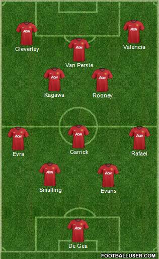 Manchester United Formation 2012