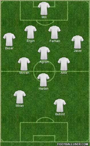 Europa League Team Formation 2012