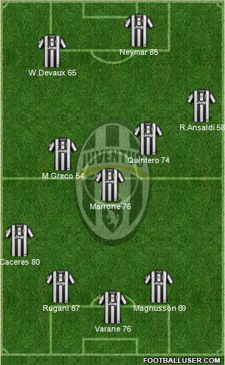 Juventus Formation 2012