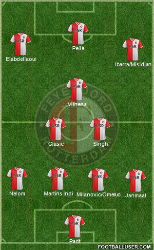 Feyenoord Formation 2012