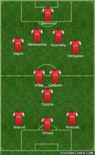 Arsenal Formation 2012