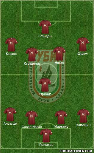 Rubin Kazan Formation 2012