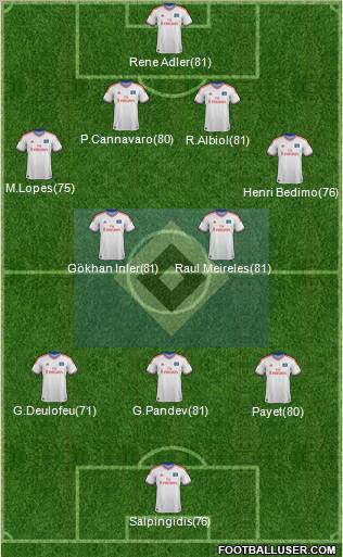 Hamburger SV Formation 2012