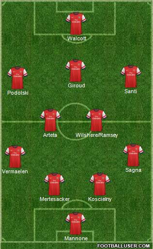 Arsenal Formation 2012