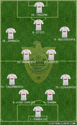 Anzhi Makhachkala Formation 2012