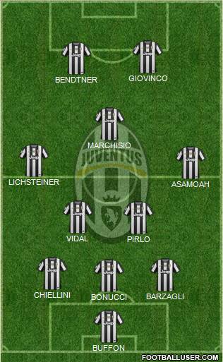 Juventus Formation 2012