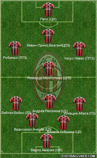 A.C. Milan Formation 2012