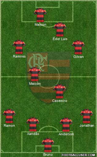 CR Flamengo Formation 2012