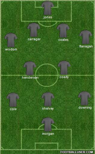 Liverpool Formation 2012