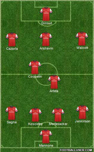 Arsenal Formation 2012