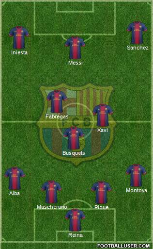 F.C. Barcelona Formation 2012