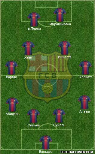 F.C. Barcelona Formation 2012