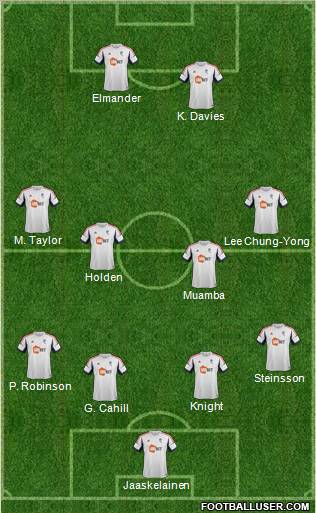 Bolton Wanderers Formation 2012