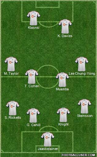 Bolton Wanderers Formation 2012