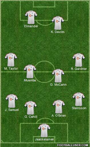 Bolton Wanderers Formation 2012