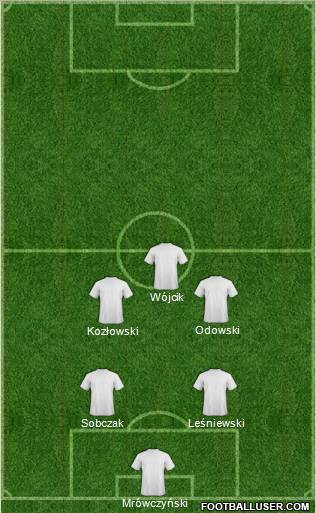 Fifa Team Formation 2012