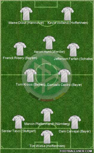 Germany Formation 2012