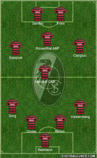 SC Freiburg Formation 2012