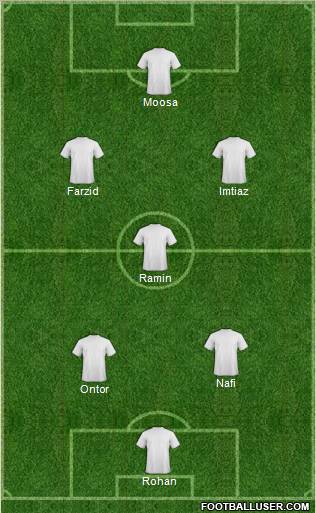 Champions League Team Formation 2012