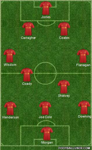 Liverpool Formation 2012