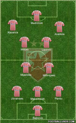 FC Red Star Belgrade Formation 2012