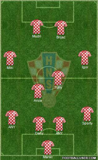 Croatia Formation 2012