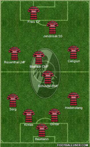 SC Freiburg Formation 2012