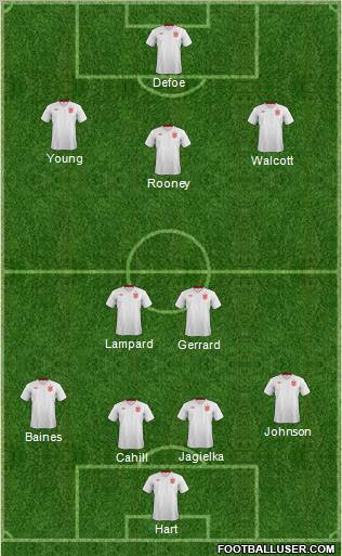 England Formation 2012