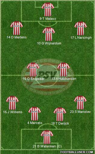 PSV Formation 2012