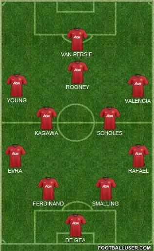 Manchester United Formation 2012