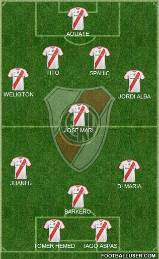 River Plate Formation 2012