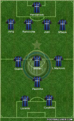 F.C. Internazionale Formation 2012