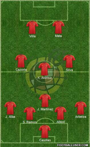 Spain Formation 2012