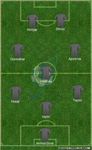 Bengal Mumbai Football Club Formation 2012