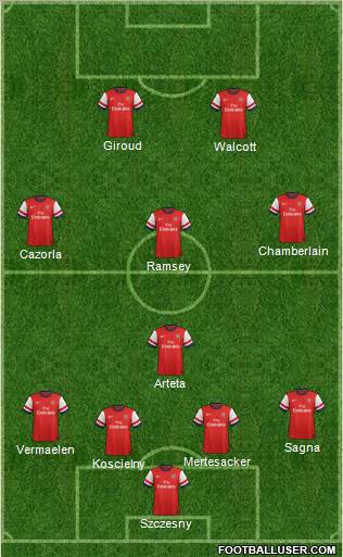 Arsenal Formation 2012