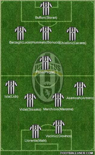 Juventus Formation 2012