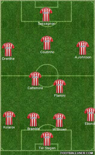 Sunderland Formation 2012