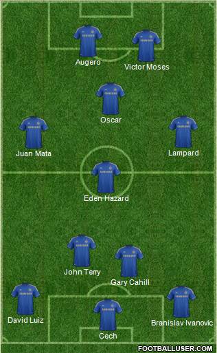 Chelsea Formation 2012