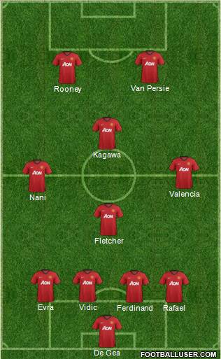 Manchester United Formation 2012