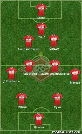 Spartak Moscow Formation 2012