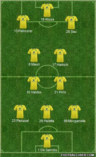 Norwich City Formation 2012