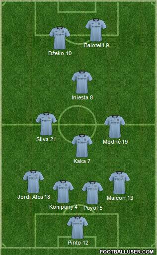 Manchester City Formation 2012